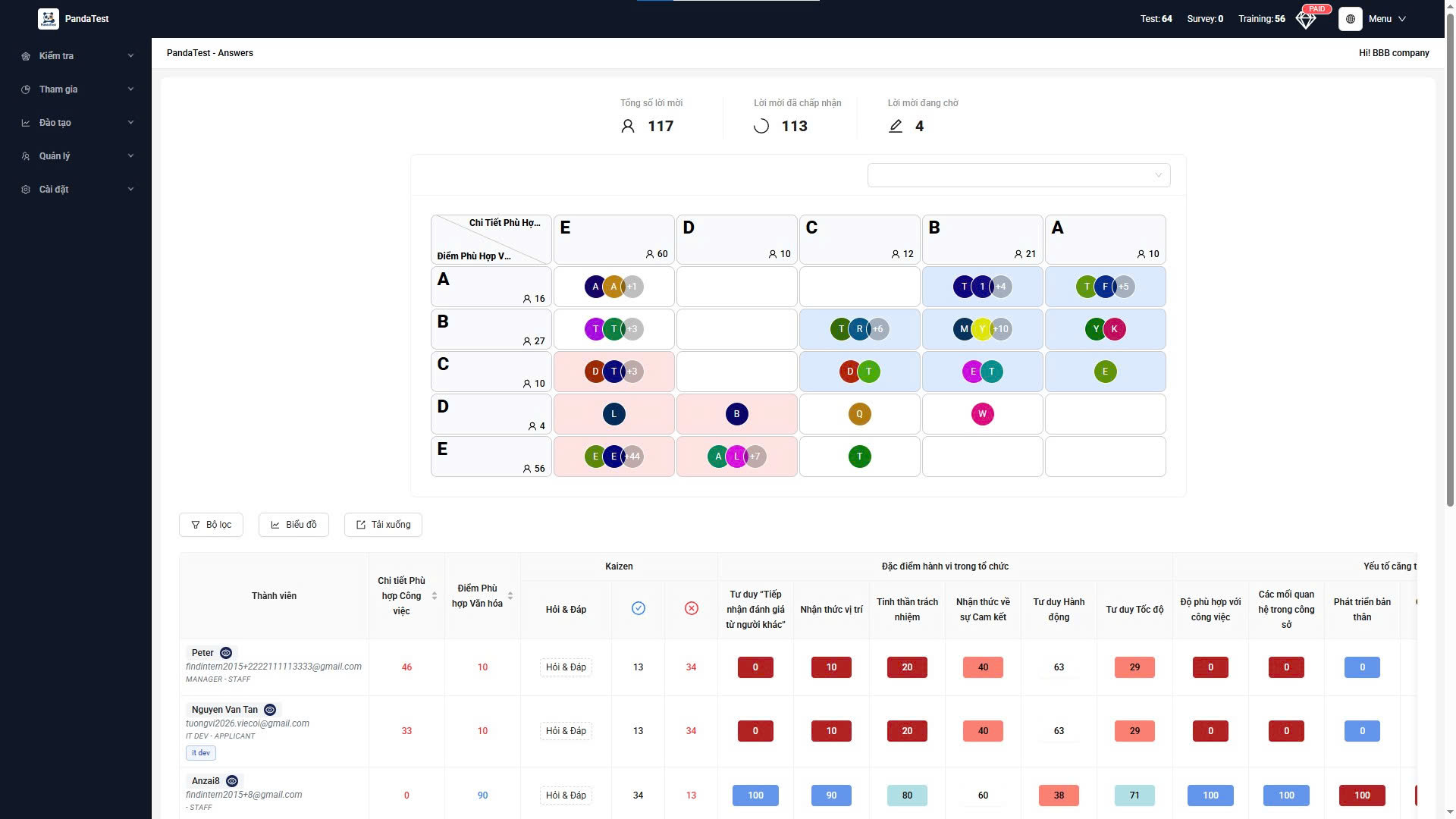 PandaTest Dashboard 1