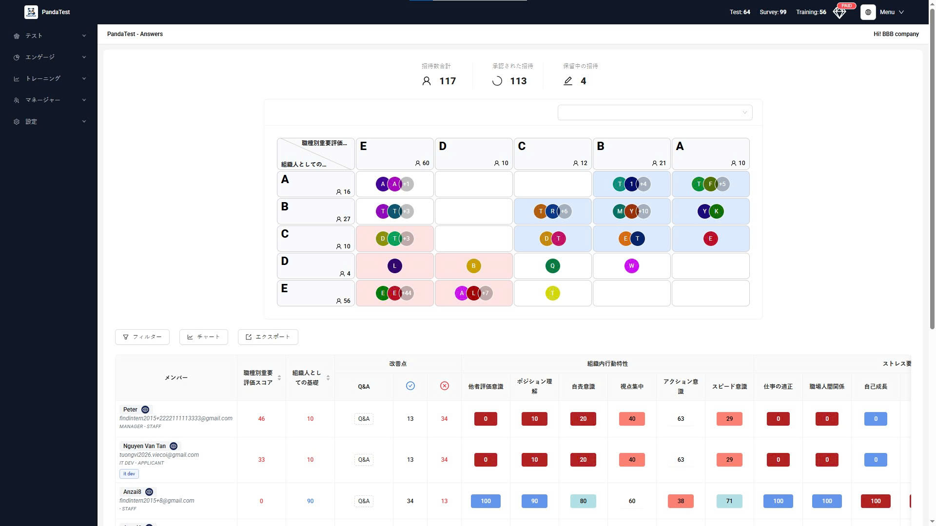 PandaTest Dashboard 1