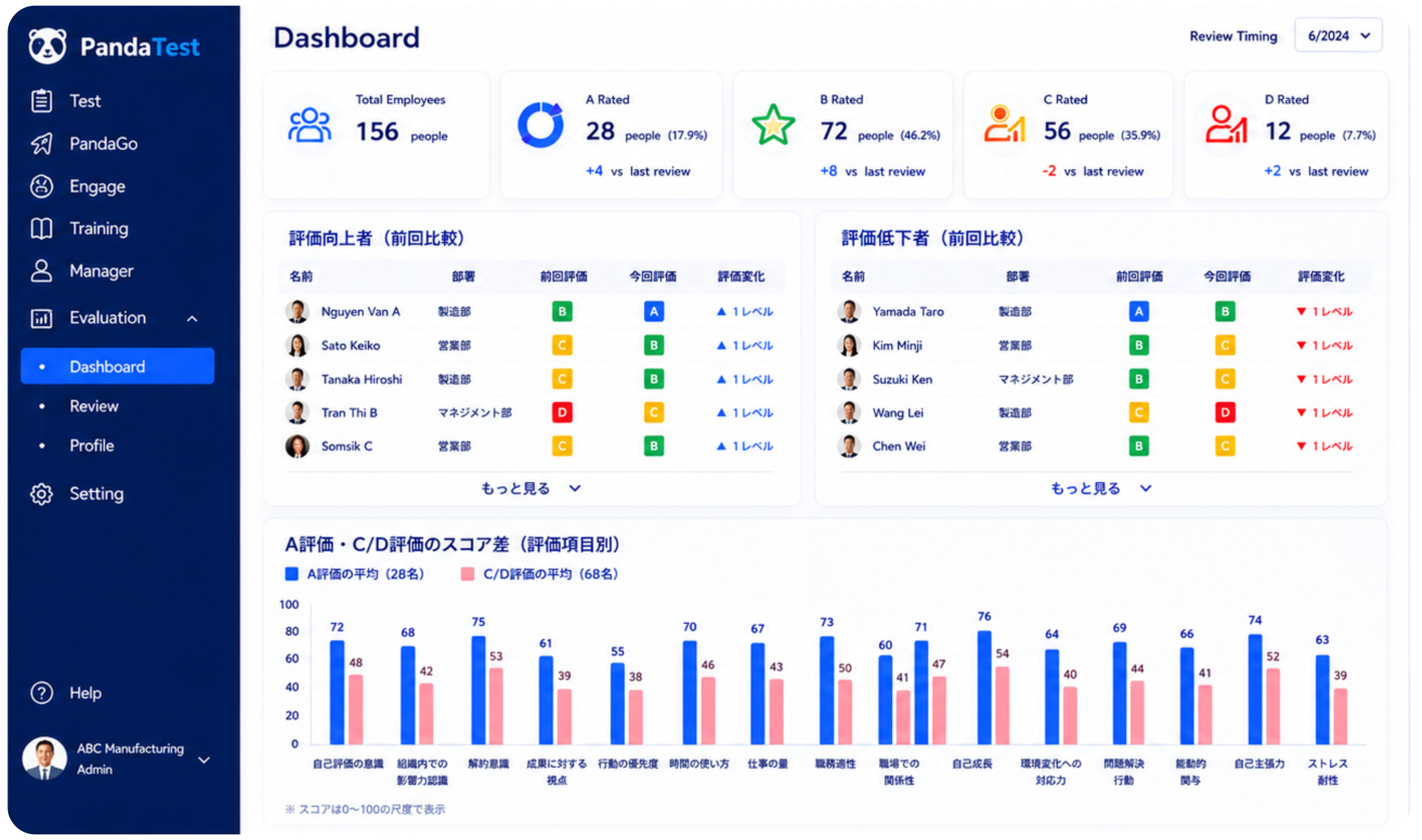 PandaBrain Dashboard