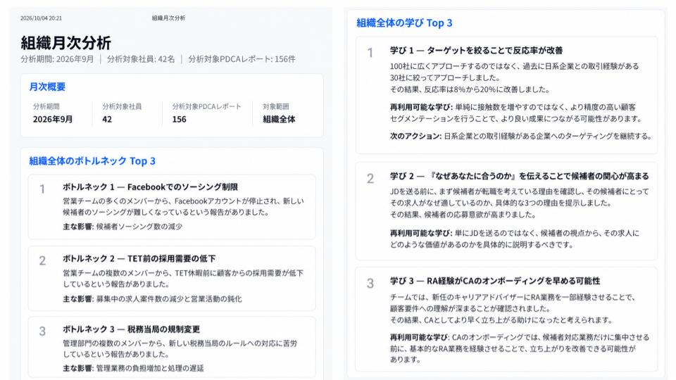 組織知分析